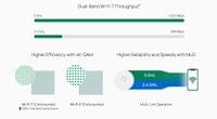 Точка за достъп Wi-Fi 7 за монтаж на таван TP-Link Omada... - 7 Точка за достъп Wi-Fi 7 за монтаж на таван TP-Link Omada... - 7
