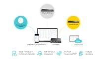 16-портов комутатор TP-Link Omada SG3218XP-M2 2.5G и... - 6 16-портов комутатор TP-Link Omada SG3218XP-M2 2.5G и... - 6