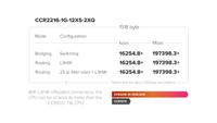 Комутатор MikroTik CCR2216-1G-12XS-2XQ 100G QSFP28 - 6 Комутатор MikroTik CCR2216-1G-12XS-2XQ 100G QSFP28 - 6