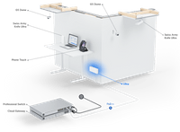 8-портов GbE PoE комутатор Ubiquiti UniFi Ultra (202W) USW-Ultra-210W - 7