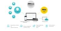 24-портов комутатор TP-Link TL-SG3428X-M2 JetStream 2.5GBASE-T L2+... - 2