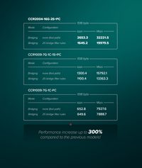 Комутатор MikroTik CCR2004-16G-2S+PC с 16 Gigabit порта и 2 SFP+ порта - 7