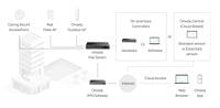 6-портов гигабитов комутатор за достъп с 4 PoE+ порта TP-Link Omada... - 7