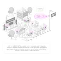 Антена MikroTik CubeSA 60Pro ac секторна 60 GHz 802.11ay - 4