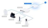 Рутер Ubiquiti UniFi Cloud Gateway Ultra UCG-Max - 3 Рутер Ubiquiti UniFi Cloud Gateway Ultra UCG-Max - 3