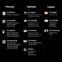 Зарядно устройство Ugreen X763 25877 - 220V 3xUSB-C,1xUSB A, GaN,160W,... - 1