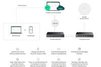 8-портов гигабитов лесно управляем комутатор TP-Link Omada ES208GP с 8... - 6