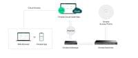 28-портов Gigabit Easy Managed комутатор с 24 PoE+ порта TP-Link Omada... - 4 28-портов Gigabit Easy Managed комутатор с 24 PoE+ порта TP-Link Omada... - 4