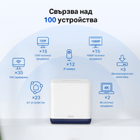 Безжична Wi-Fi Mesh система Mercusys Halo H50G(2-pack) AC1900 - 2 Безжична Wi-Fi Mesh система Mercusys Halo H50G(2-pack) AC1900 - 2