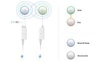 Ubiquiti UniFi U7 Mesh - 5 Ubiquiti UniFi U7 Mesh - 5